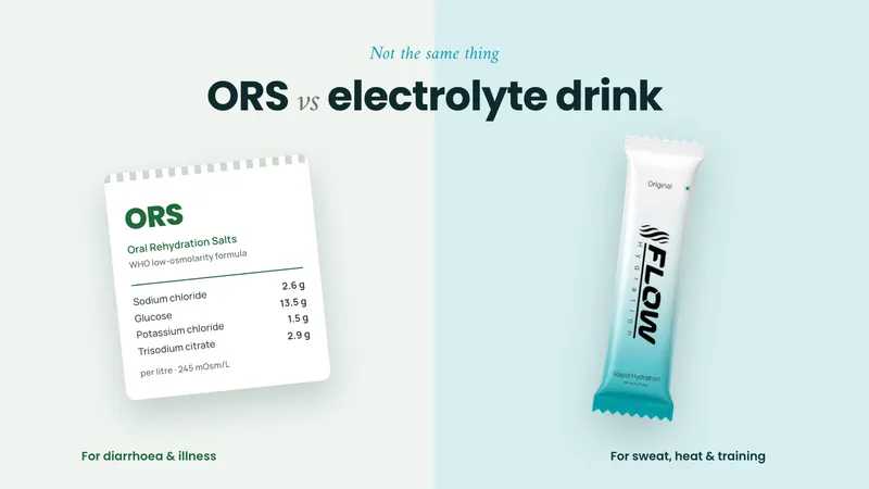 Illustrated ORS sachet with the WHO formula next to a Flow electrolyte drink sachet, labelled for illness and for sweat