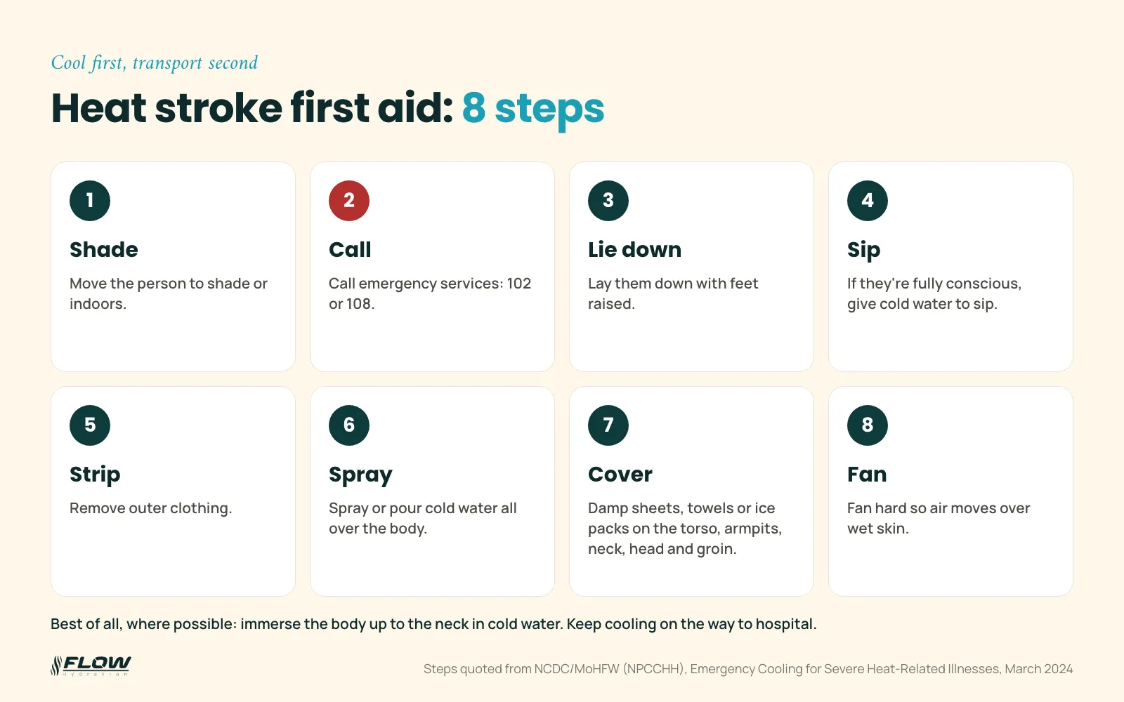 Eight heat stroke first aid steps from NCDC India: move to shade, call 102 or 108, lie down with feet raised, sip cold water if conscious, remove clothing, spray cold water, apply damp sheets or ice packs, fan