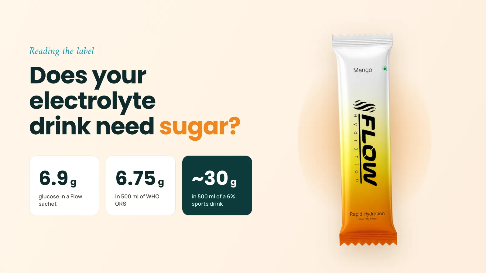 Flow Mango electrolyte sachet beside sugar figures: 6.9 g glucose per Flow sachet, 6.75 g in WHO ORS and about 30 g in a sports drink